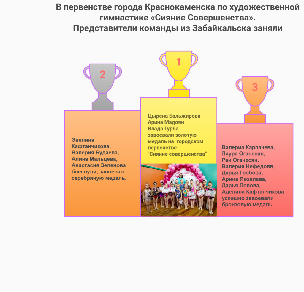 Гимнастки п. Забайкальск титоги турнира в Краснокаменске