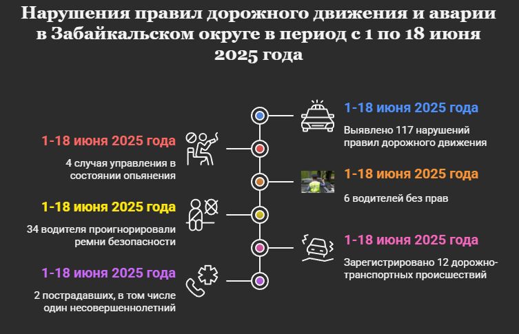Хроника дорожных происшествий в Забайкальском муниципальном округе с 1 по 18 июня