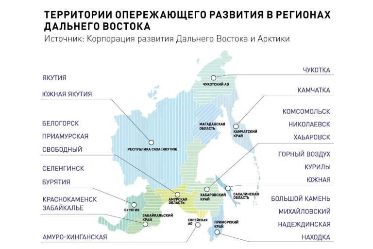 тор дфо